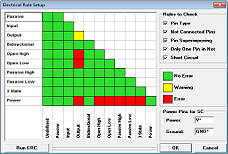 Electrical Rule Check